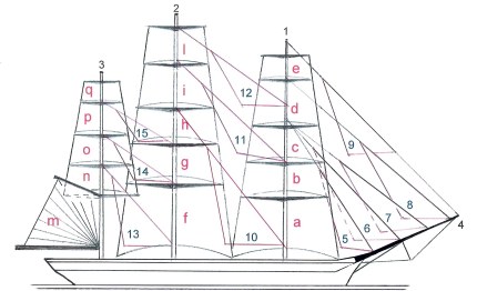 vele nuove made in italy per amerigo vespucci